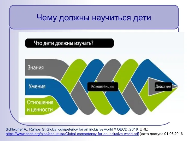 Чему должны научиться дети Schleicher A., Ramos G. Global competency