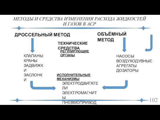 МЕТОДЫ И СРЕДСТВА ИЗМЕНЕНИЯ РАСХОДА ЖИДКОСТЕЙ И ГАЗОВ В АСР