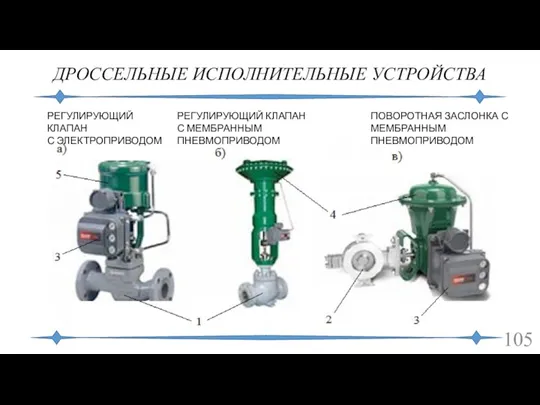 ДРОССЕЛЬНЫЕ ИСПОЛНИТЕЛЬНЫЕ УСТРОЙСТВА РЕГУЛИРУЮЩИЙ КЛАПАН С ЭЛЕКТРОПРИВОДОМ РЕГУЛИРУЮЩИЙ КЛАПАН С