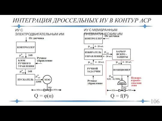 ИНТЕГРАЦИЯ ДРОССЕЛЬНЫХ ИУ В КОНТУР АСР ИУ С ЭЛЕКТРОДВИГАТЕЛЬНЫМ ИМ