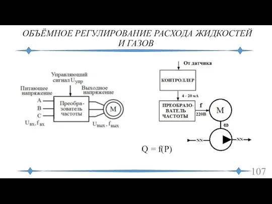 ОБЪЁМНОЕ РЕГУЛИРОВАНИЕ РАСХОДА ЖИДКОСТЕЙ И ГАЗОВ Q = f(P)