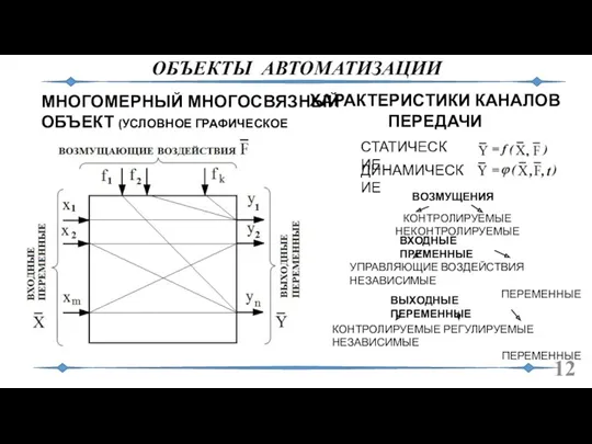 ОБЪЕКТЫ АВТОМАТИЗАЦИИ ХАРАКТЕРИСТИКИ КАНАЛОВ ПЕРЕДАЧИ СТАТИЧЕСКИЕ ДИНАМИЧЕСКИЕ ВОЗМУЩЕНИЯ КОНТРОЛИРУЕМЫЕ НЕКОНТРОЛИРУЕМЫЕ