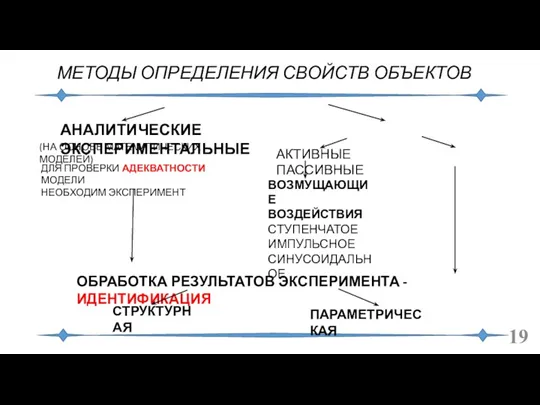 МЕТОДЫ ОПРЕДЕЛЕНИЯ СВОЙСТВ ОБЪЕКТОВ АНАЛИТИЧЕСКИЕ ЭКСПЕРИМЕНТАЛЬНЫЕ ВОЗМУЩАЮЩИЕ ВОЗДЕЙСТВИЯ СТУПЕНЧАТОЕ ИМПУЛЬСНОЕ