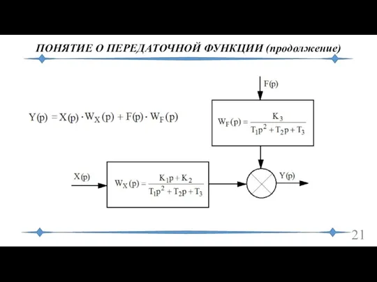 ПОНЯТИЕ О ПЕРЕДАТОЧНОЙ ФУНКЦИИ (продолжение)