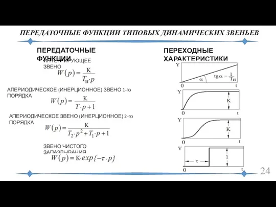 ПЕРЕДАТОЧНЫЕ ФУНКЦИИ ТИПОВЫХ ДИНАМИЧЕСКИХ ЗВЕНЬЕВ ПЕРЕДАТОЧНЫЕ ФУНКЦИИ ПЕРЕХОДНЫЕ ХАРАКТЕРИСТИКИ ИНТЕГРИРУЮЩЕЕ