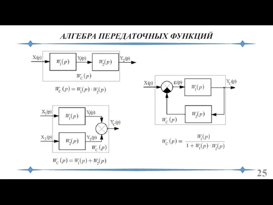 АЛГЕБРА ПЕРЕДАТОЧНЫХ ФУНКЦИЙ