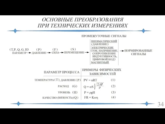 ОСНОВНЫЕ ПРЕОБРАЗОВАНИЯ ПРИ ТЕХНИЧЕСКИХ ИЗМЕРЕНИЯХ ПРОМЕЖУТОЧНЫЕ СИГНАЛЫ