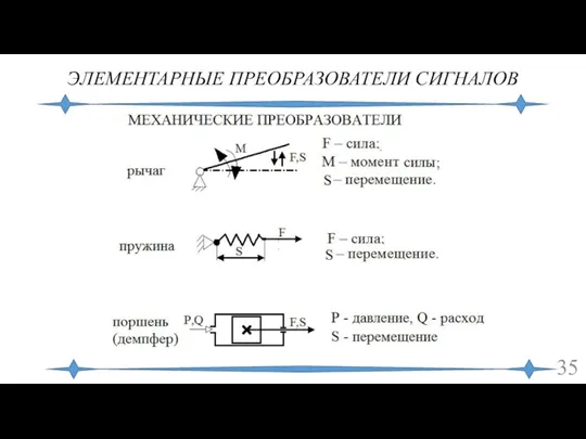 ЭЛЕМЕНТАРНЫЕ ПРЕОБРАЗОВАТЕЛИ СИГНАЛОВ