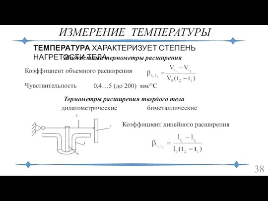 ИЗМЕРЕНИЕ ТЕМПЕРАТУРЫ Жидкостные термометры расширения ТЕМПЕРАТУРА ХАРАКТЕРИЗУЕТ СТЕПЕНЬ НАГРЕТОСТИ ТЕЛА