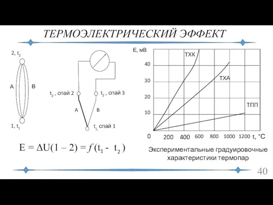 ТЕРМОЭЛЕКТРИЧЕСКИЙ ЭФФЕКТ Ε = ΔU(1 – 2) = f (t - t ) 0 1 2