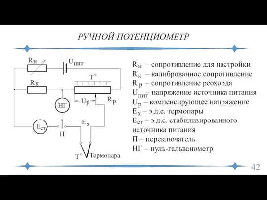 РУЧНОЙ ПОТЕНЦИОМЕТР R – сопротивление для настройки R – калиброванное