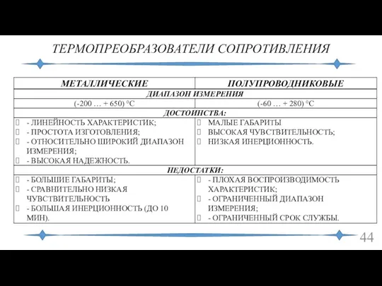 ТЕРМОПРЕОБРАЗОВАТЕЛИ СОПРОТИВЛЕНИЯ