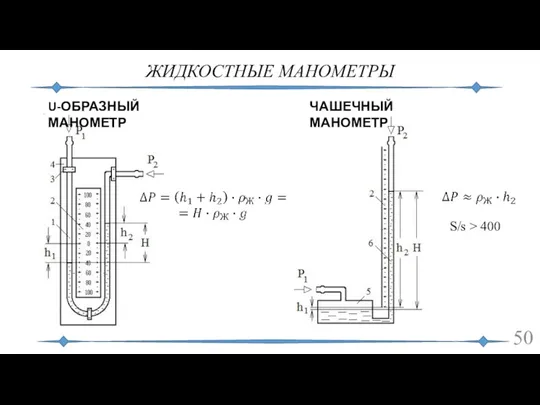 ЖИДКОСТНЫЕ МАНОМЕТРЫ S/s > 400 U-ОБРАЗНЫЙ МАНОМЕТР ЧАШЕЧНЫЙ МАНОМЕТР