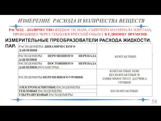 ИЗМЕРЕНИЕ РАСХОДА И КОЛИЧЕСТВА ВЕЩЕСТВ РАСХОД – КОЛИЧЕСТВО ЖИДКОСТИ, ПАРА,