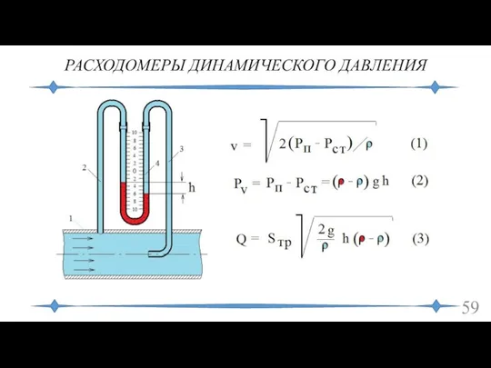 РАСХОДОМЕРЫ ДИНАМИЧЕСКОГО ДАВЛЕНИЯ