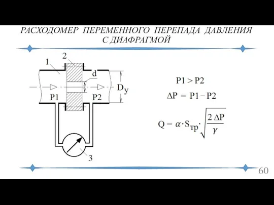 РАСХОДОМЕР ПЕРЕМЕННОГО ПЕРЕПАДА ДАВЛЕНИЯ С ДИАФРАГМОЙ