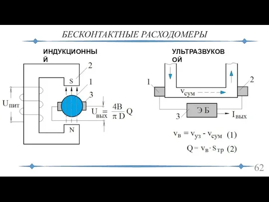 БЕСКОНТАКТНЫЕ РАСХОДОМЕРЫ ИНДУКЦИОННЫЙ УЛЬТРАЗВУКОВОЙ