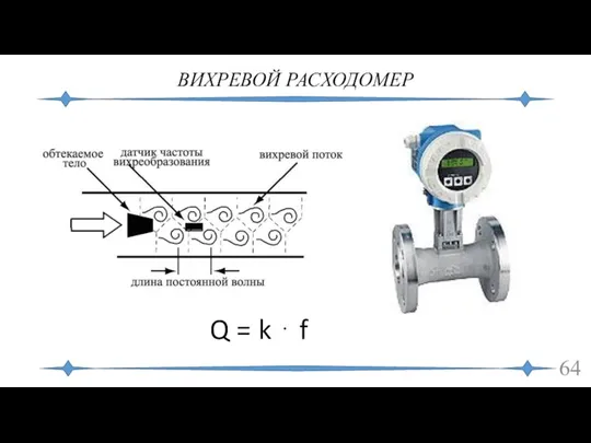 ВИХРЕВОЙ РАСХОДОМЕР Q = k ⋅ f