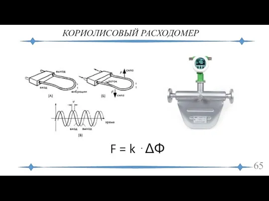 КОРИОЛИСОВЫЙ РАСХОДОМЕР F = k ⋅ΔΦ