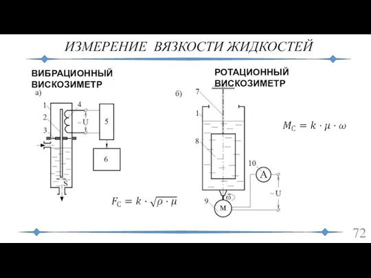 ИЗМЕРЕНИЕ ВЯЗКОСТИ ЖИДКОСТЕЙ РОТАЦИОННЫЙ ВИСКОЗИМЕТР ВИБРАЦИОННЫЙ ВИСКОЗИМЕТР