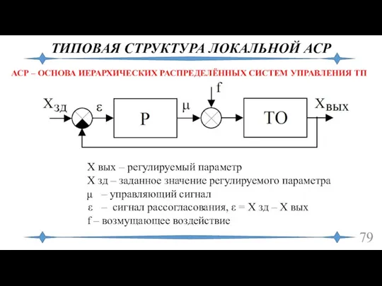 ТИПОВАЯ СТРУКТУРА ЛОКАЛЬНОЙ АСР Х вых – регулируемый параметр Х