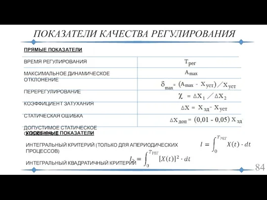 ПОКАЗАТЕЛИ КАЧЕСТВА РЕГУЛИРОВАНИЯ КОСВЕННЫЕ ПОКАЗАТЕЛИ ИНТЕГРАЛЬНЫЙ КРИТЕРИЙ (ТОЛЬКО ДЛЯ АПЕРИОДИЧЕСКИХ