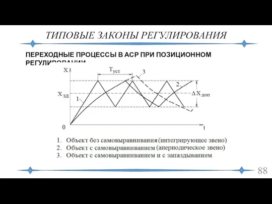 ТИПОВЫЕ ЗАКОНЫ РЕГУЛИРОВАНИЯ ПЕРЕХОДНЫЕ ПРОЦЕССЫ В АСР ПРИ ПОЗИЦИОННОМ РЕГУЛИРОВАНИИ