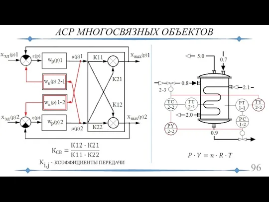 АСР МНОГОСВЯЗНЫХ ОБЪЕКТОВ К - КОЭФФИЦИЕНТЫ ПЕРЕДАЧИ i,j