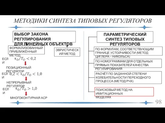 МЕТОДИКИ СИНТЕЗА ТИПОВЫХ РЕГУЛЯТОРОВ ВЫБОР ЗАКОНА РЕГУЛИРОВАНИЯ ДЛЯ ЛИНЕЙНЫХ ОБЪЕКТОВ