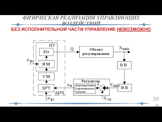 ФИЗИЧЕСКАЯ РЕАЛИЗАЦИЯ УПРАВЛЯЮЩИХ ВОЗДЕЙСТВИЙ БЕЗ ИСПОЛНИТЕЛЬНОЙ ЧАСТИ УПРАВЛЕНИЕ НЕВОЗМОЖНО