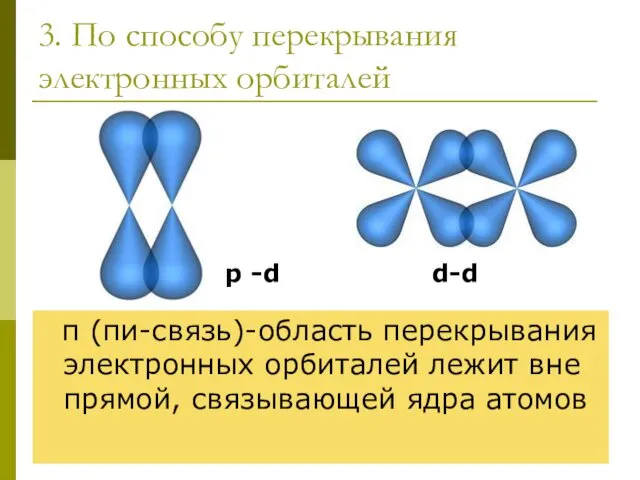 3. По способу перекрывания электронных орбиталей π (пи-связь)-область перекрывания электронных