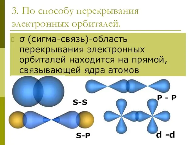 3. По способу перекрывания электронных орбиталей. σ (сигма-связь)-область перекрывания электронных