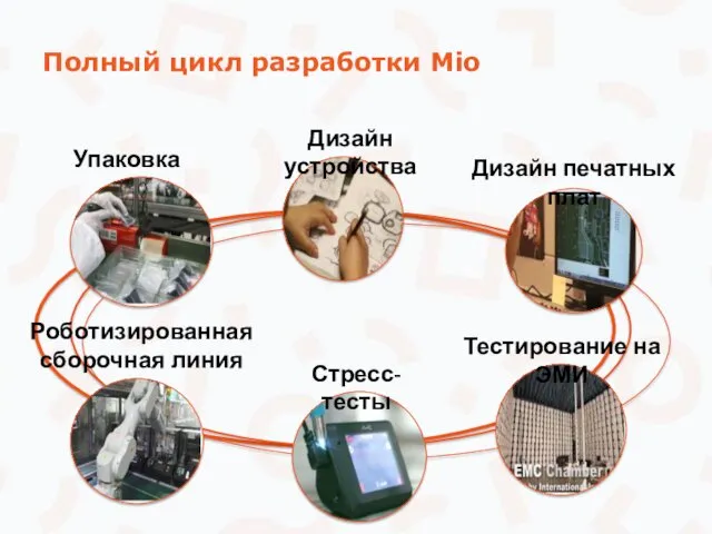 Полный цикл разработки Mio Дизайн устройства Дизайн печатных плат Тестирование