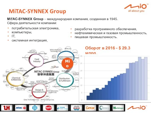 MiTAC-SYNNEX Group MiTAC-SYNNEX Group – международная компания, созданная в 1945. Сфера деятельности компании:
