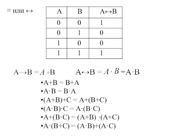 ≡ или ↔ А+В = В+А А·В = В·А (А+В)+С = А+(В+С) (А·В)·С