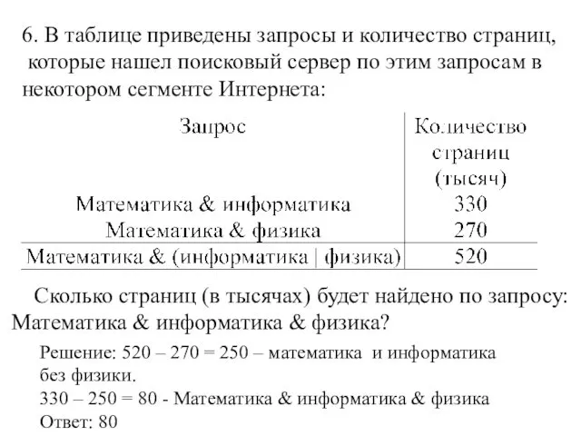 6. В таблице приведены запросы и количество страниц, которые нашел поисковый сервер по