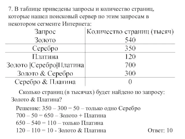 7. В таблице приведены запросы и количество страниц, которые нашел поисковый сервер по