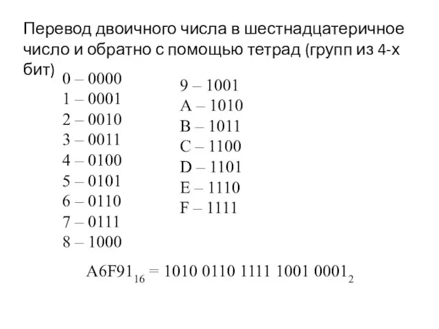 Перевод двоичного числа в шестнадцатеричное число и обратно с помощью тетрад (групп из