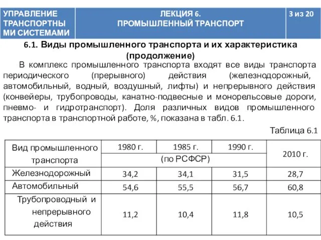 В комплекс промышленного транспорта входят все виды транспорта периодического (прерывного)