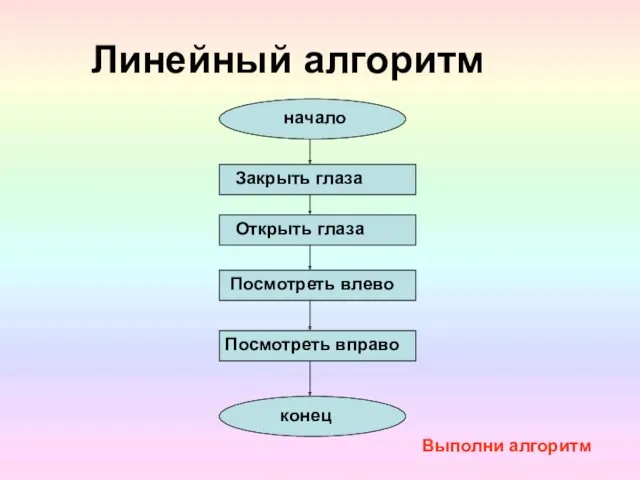 Линейный алгоритм начало Закрыть глаза Открыть глаза Посмотреть влево Посмотреть вправо конец Выполни алгоритм