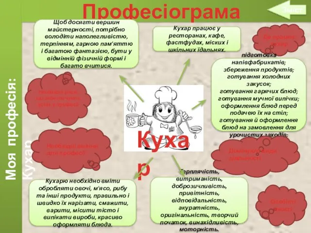 Моя професія: Кухар Професіограма Зміст Щоб досягти вершин майстерності, потрібно