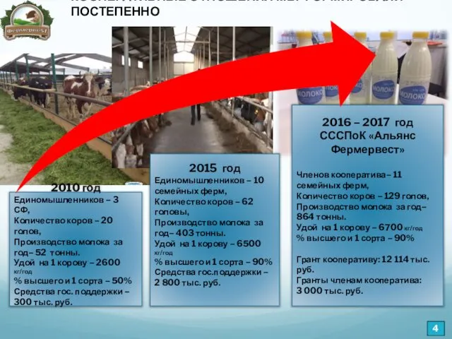 КООПЕРАТИВНЫЕ ОТНОШЕНИЯ МЫ ФОРМИРОВАЛИ ПОСТЕПЕННО 2010 год Единомышленников – 3