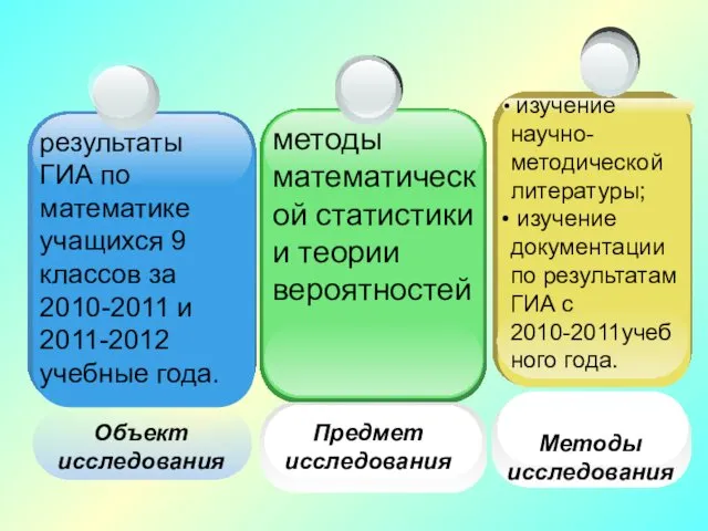 Объект исследования Предмет исследования методы математической статистики и теории вероятностей Методы исследования