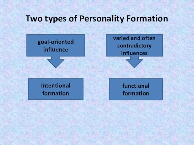 Two types of Personality Formation goal-oriented influence varied and often contradictory influences Intentional formation functional formation