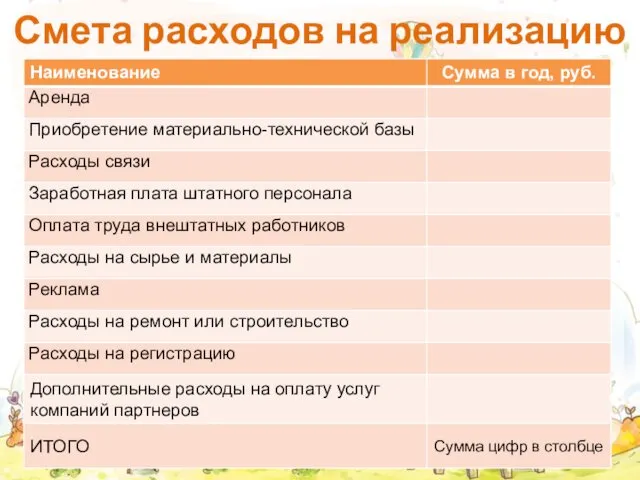 Смета расходов на реализацию