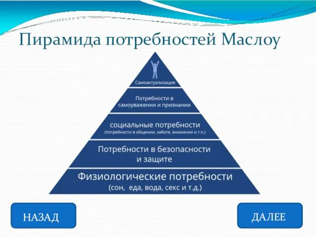 Пирамида потребностей Маслоу НАЗАД ДАЛЕЕ