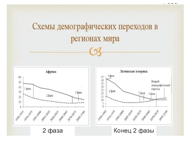 Конец 2 фазы 2 фаза