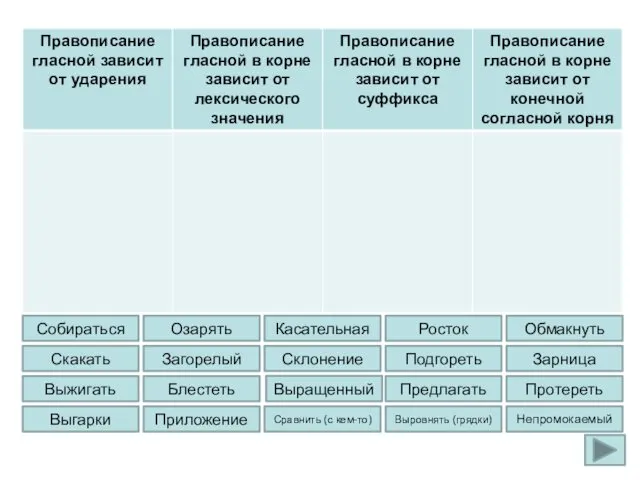 Собираться Скакать Блестеть Загорелый Озарять Сравнить (с кем-то) Выгарки Выжигать