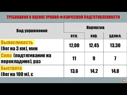 ТРЕБОВАНИЯ К ОЦЕНКЕ УРОВНЯ ФИЗИЧЕСКОЙ ПОДГОТОВЛЕННОСТИ