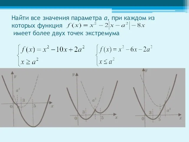 Найти все значения параметра а, при каждом из которых функция имеет более двух точек экстремума